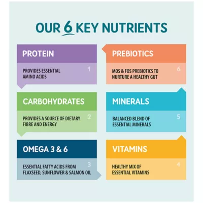 Product Naturo Grain and Gluten Free Adult Dog Wet Food