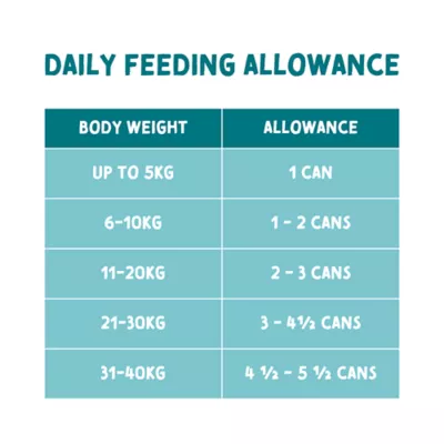 Product Naturo Grain and Gluten Free Adult Dog Wet Food