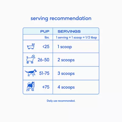 Product Native Pet Goat Milk for Dogs 7 OZ