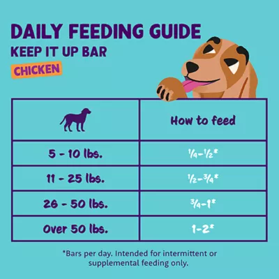 Product Edgard & Cooper Keep It Up Bar Dog Treats - Chicken, 1.05 oz