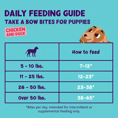 Product Edgard & Cooper Take A Bow Small Bites Puppy Training Dog Treats - Chicken & Duck