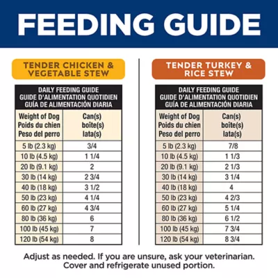 Product Hill's Science Diet Sensitive Stomach & Skin Variety Pack Adult Wet Dog Food - Turkey & Chicken