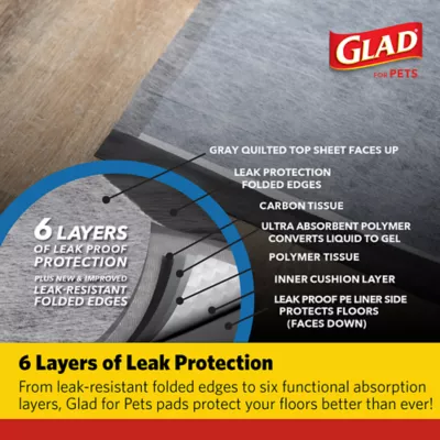 Product Glad for Pets Heavy Duty Activated Carbon Training Pads - 24" x 24" 100ct