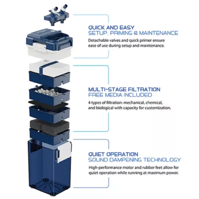 Product Penn Plax Cascade Pro Series II Canister Filter