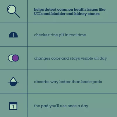 Product Pet Life Unlimited Health Tracker Dog Pads, Large, 20 Count