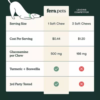 Product Fera Pets Hip + Joint Support Soft Chews for Dogs, 90 Count