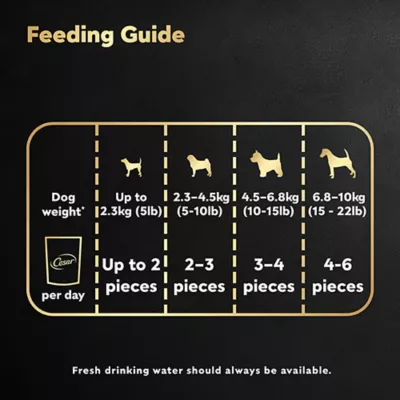 Product CESAR Bakies Treats For Small Breed Adult Dogs