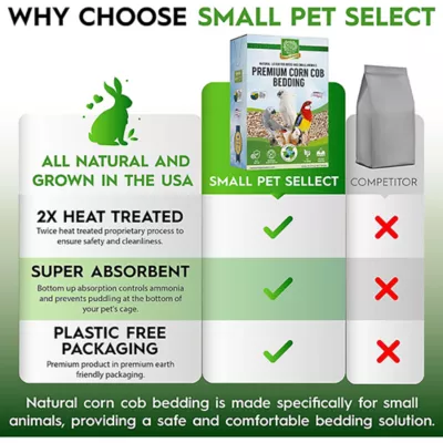 Product Small Pet Select 100% Natural Corn Cob Bedding
