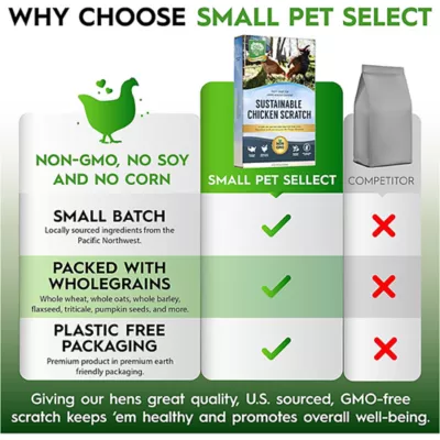 Product Small Pet Select Sustainable Chicken Scratch