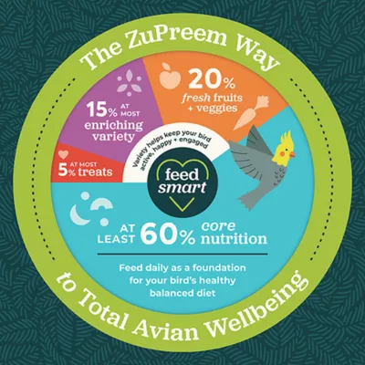 Product Zupreem Natural Food For Small Birds 2.25 LB