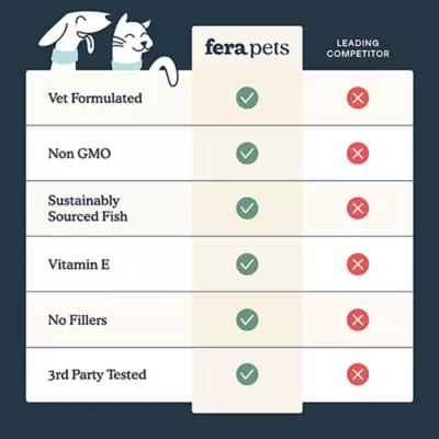 Product Fera Pets Fish Oil for Dogs and Cats, 16 oz