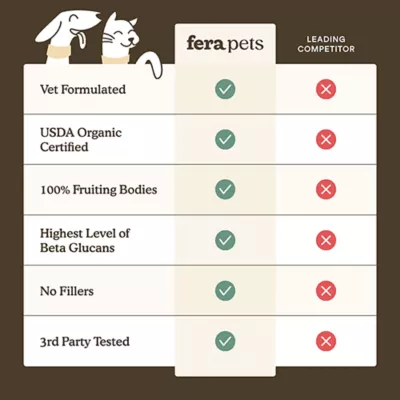 Product  Fera Pets Immune Support Mushroom Blend for Dogs and Cats