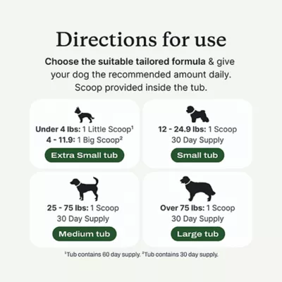 Product PetLab Co. ProBright Advanced Chicken Flavored Powder Dental Supplement for Dogs