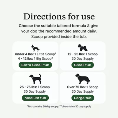 Product PetLab Co. ProBright Advanced Chicken Flavored Powder Dental Supplement for Dogs