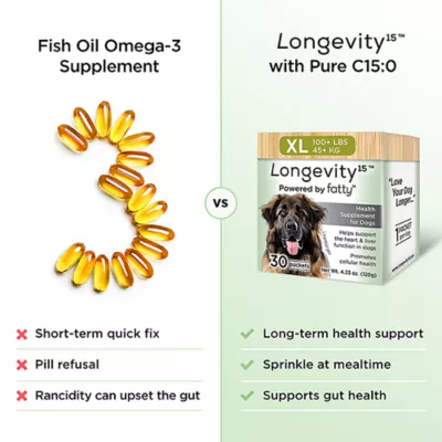 Product Longevity15 C15:0 Health Supplement for Dogs