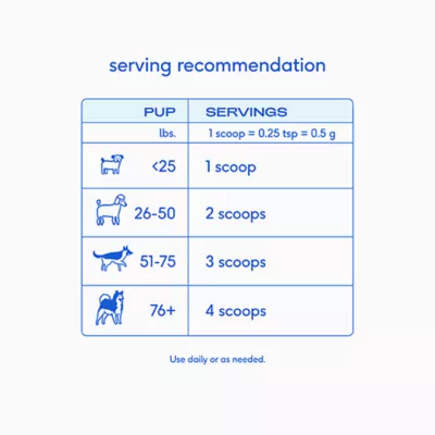 Product  Native Pet Colostrum, 2.2 Oz