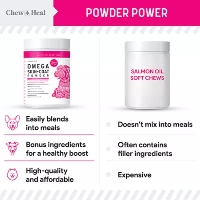 Product Chew + Heal Omega Skin + Coat Powder Supplement for Dogs