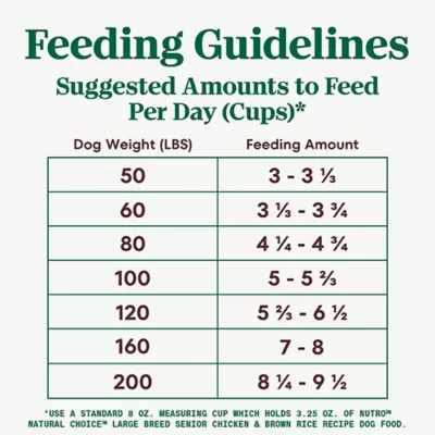 Product Nutro Natural Choice Large Breed Senior Dry Dog Food - Chicken & Brown Rice Flavour, 13.6 kg