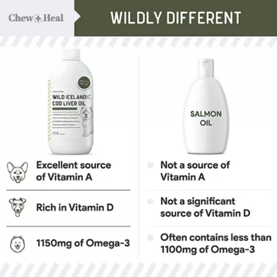 Product Chew + Heal Wild-Caught Icelandic Cod Liver Oil for Dogs