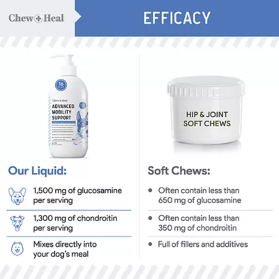 Product Chew + Heal Senior Advanced Liquid Hip & Joint Supplement for Dogs with Pump