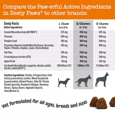 Product Zesty Paws Vet Strength Solid Poop Support Bites for Dogs, Chicken, 90 Count