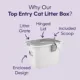 Product Litter Genie, Top Entry Cat Litter Box with Scoop, White/Gray