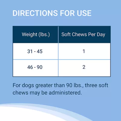Product Nutramax Solliquin for Dogs and Large Cats, 75 Count Soft Chews
