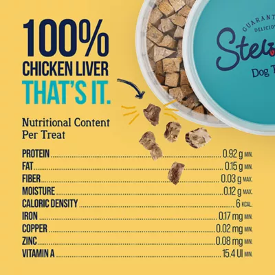 Product Stewart® All Life Stages Freeze Dried Dog Treat - Chicken Liver 16.8 oz