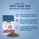 Product Bil-Jac® Reduced Fat Formula Adult Dry Dog Food