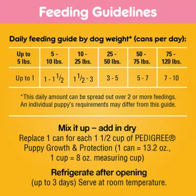 Product Pedigree® Chopped Ground Dinner Puppy Wet Dog Food - Heathy Brain Development , 13.2 Oz.