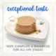 Product Fancy Feast® Paté Cat Food