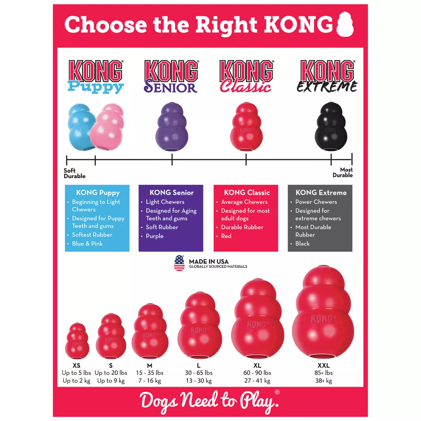 Buy kong dog toys best sale