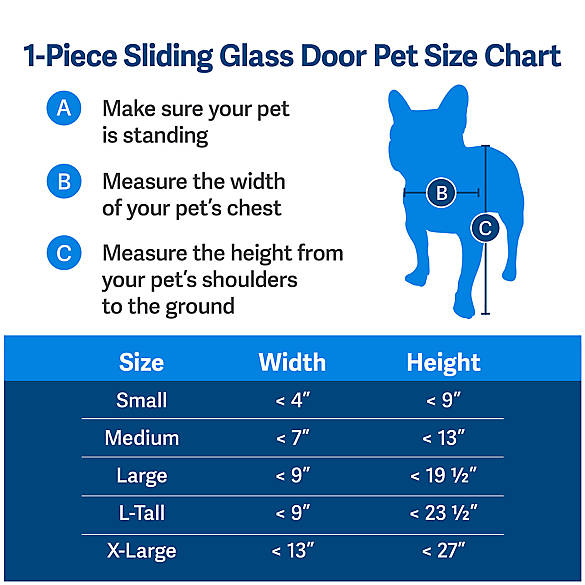 Petsafe Freedom Patio Panel Pet Doors, Petsafe Sliding Glass Pet Door Small