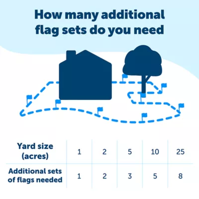 Product PetSafe® Fence Wire and Flag Kit - 50 Boundary Flags and 500 ft of Wire - In-Ground Fence