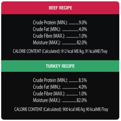 Product Cesar Classic Loaf In Sauce Adult Wet Dog Food Beef & Turkey Entrées Variety Pack, 12ct