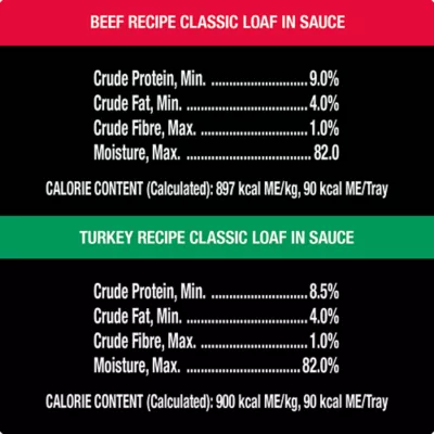 Product Cesar Classic Loaf In Sauce Adult Wet Dog Food Beef & Turkey Entrées Variety Pack, 12ct