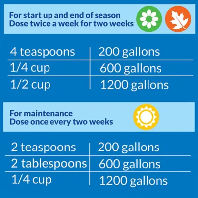 API® Pond-Zyme® Sludge Destroyer™ - Pond Water Care - Start Up - Maintenance - Image 6