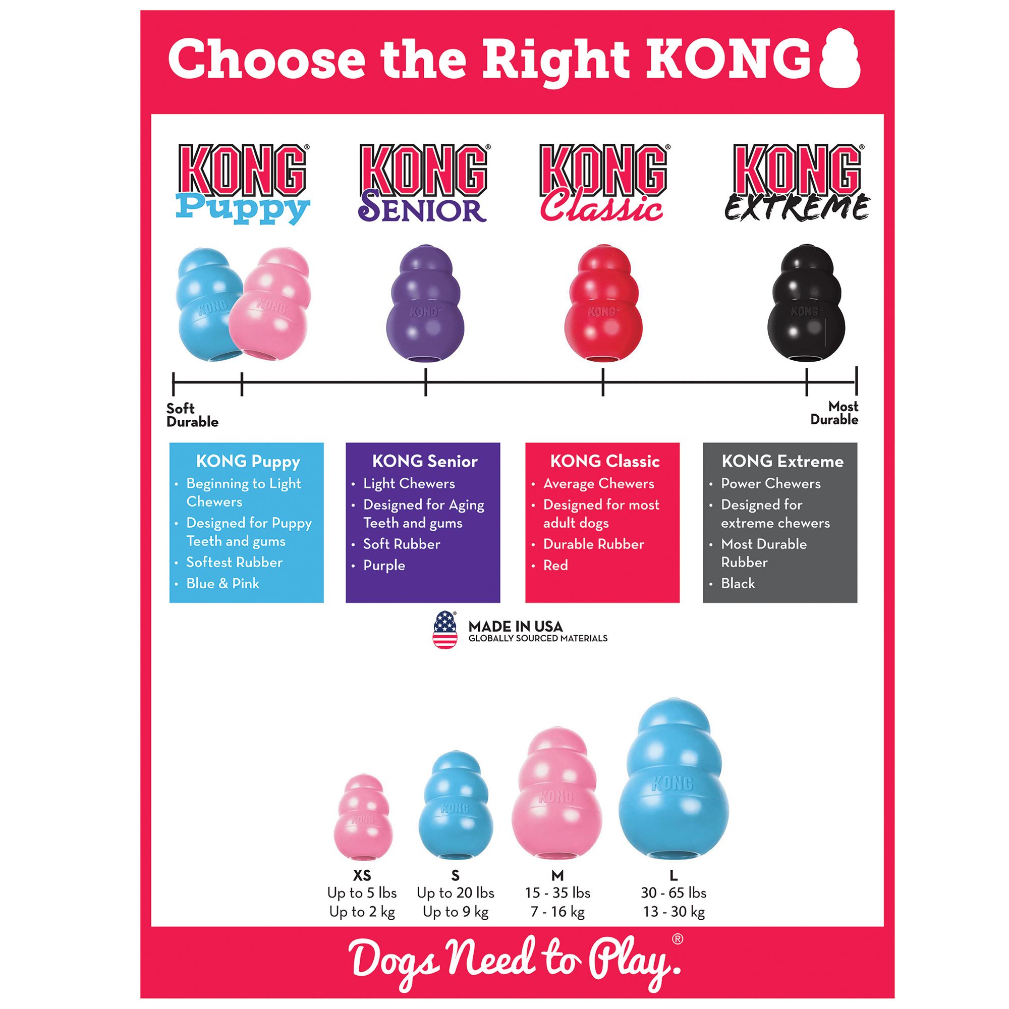 KONG® Puppy Toy - Treat Dispensing 