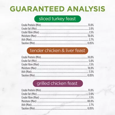 Fancy Feast® Poultry Pleaser Wet Cat Food Variety Pack - Image 8