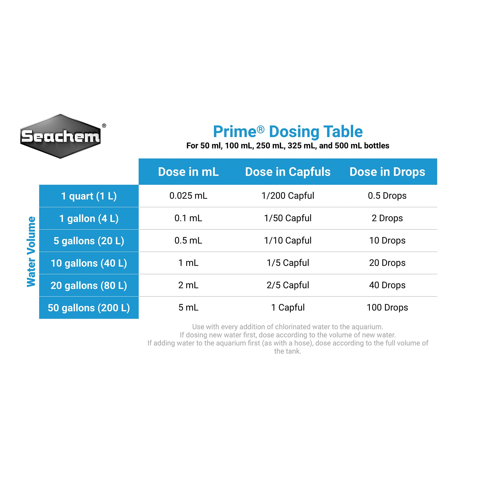 Seachem Prime Aquarium Water Conditioner Fish Water Care Conditioning Petsmart