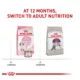 Product Royal Canin® Feline Health Nutrition Sensitive Digestion Adult Dry Cat Food