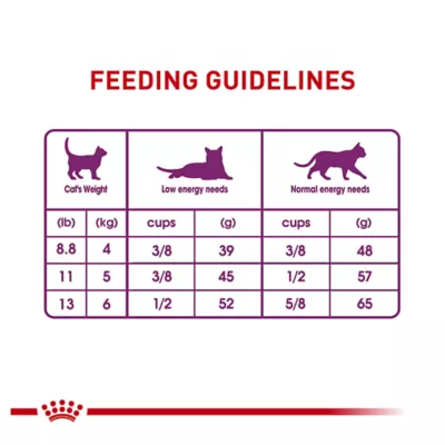 Product Royal Canin® Feline Health Nutrition Sensitive Digestion Adult Dry Cat Food