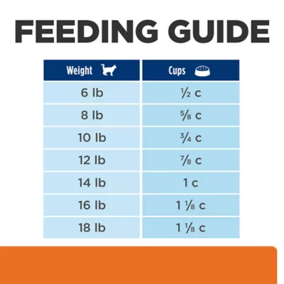 Product Hill's® Prescription Diet® c/d Multicare Urinary Care Cat Food - Chicken