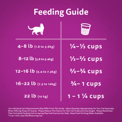 Product Whiskas Adult Dry Cat Food Seafood Selections - Salmon & Shrimp, High Protein
