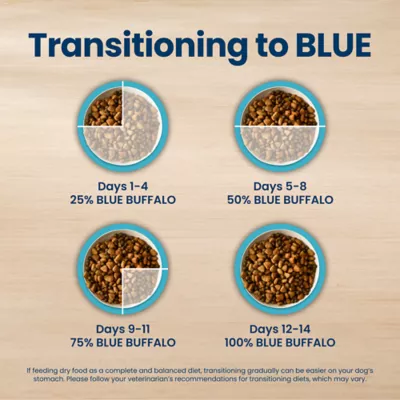 Blue Buffalo Life Protection Formula Healthy Weight Chicken & Brown Rice Adult Dry Dog Food - Image 9