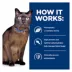 Hill's® Prescription Diet® m/d Glucose/Weight Management Cat Food - Liver image thumbnail 6
