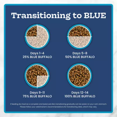 Blue Buffalo Tastefuls Adult Active Cat Dry Food - Natural, Chicken & Brown Rice - Image 10