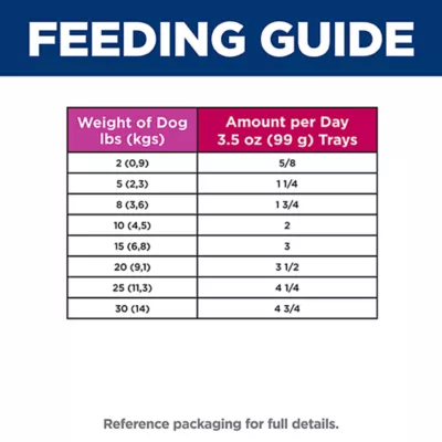 Product Hill's® Science Diet® Small & Mini Adult Wet Dog Food - Chicken & Barley Entree, 5.8 oz