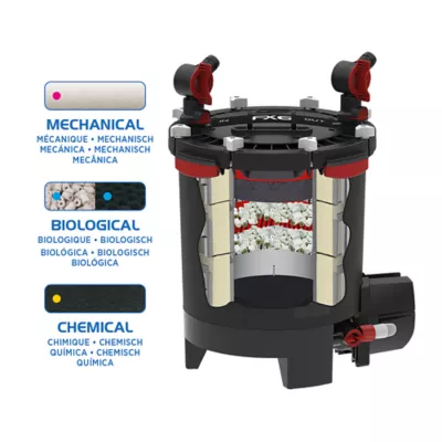 Product Fluval® FX6 Aquarium Canister Filter