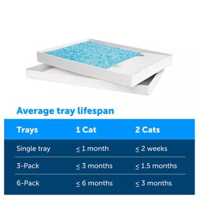 Product PetSafe ScoopFree® Crystal Replacement Litter Tray -Fresh Scent-1-Pack -Leak Protection/Low Tracking